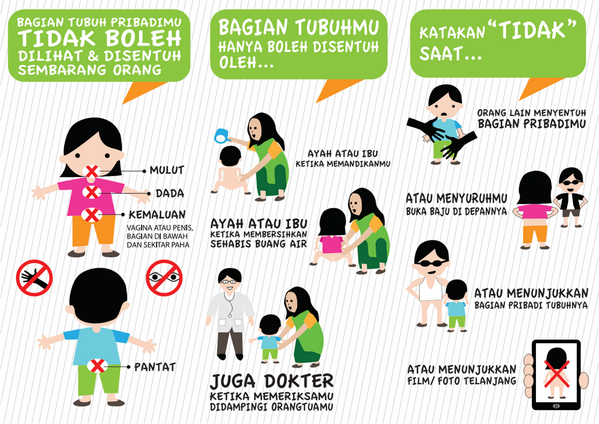 Cegah Pelecehan Seksual Pada Anak